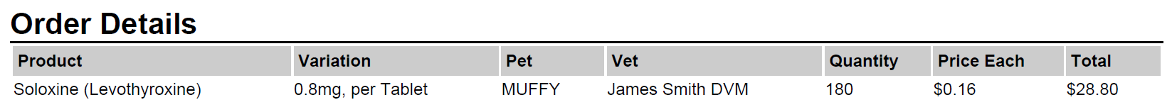 vet vipps accredited pharmacies list