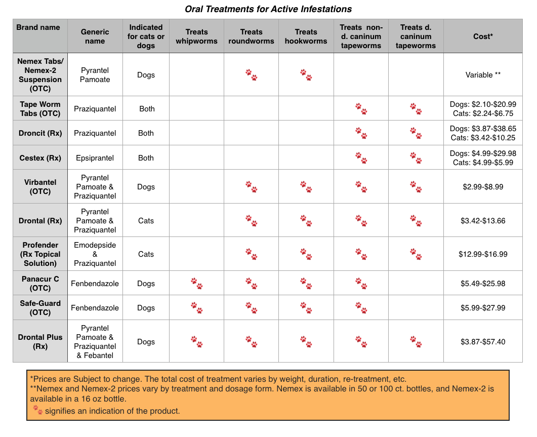 Heartworm Prevention Archives - VetRxDirect BlogVetRxDirect Blog1061 x 863