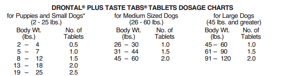 Cal Plus Dosage Chart