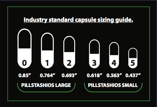 PillStashio Sizing