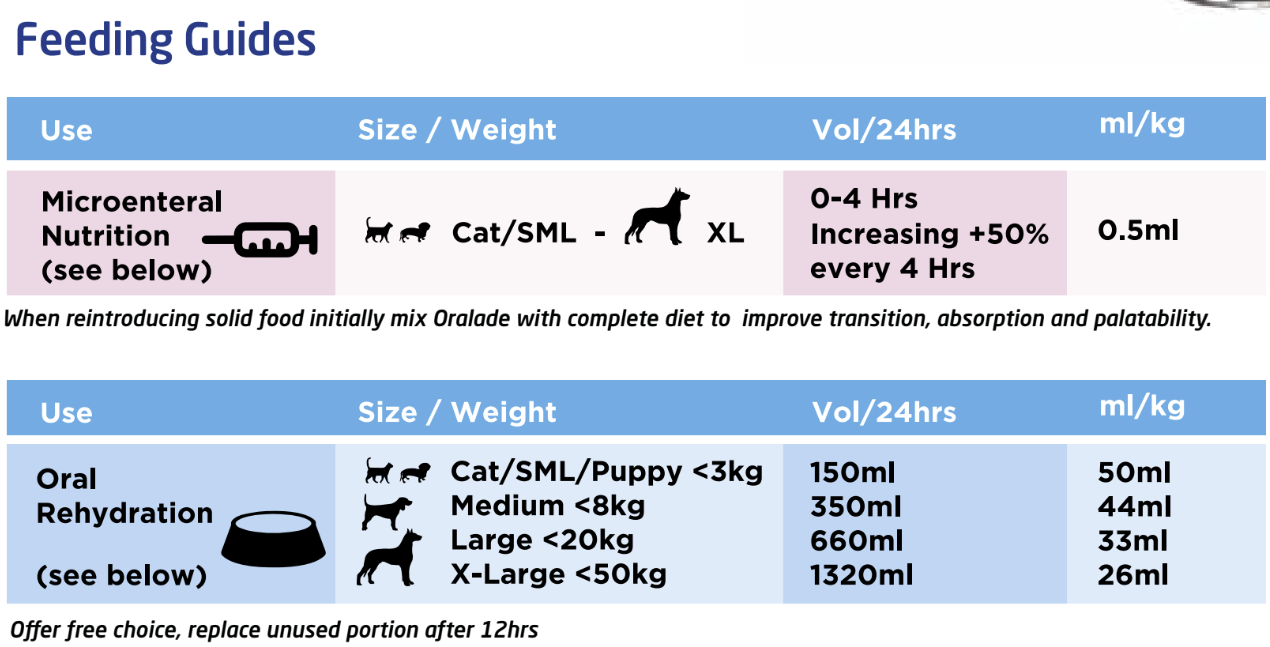 Oralade GI Feeding Guide Oralade GI Feeding Guide