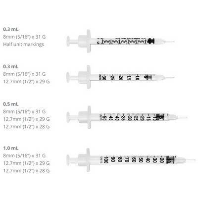 Gauge Syringe Chart