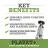 WINPRO PlaVET+ Hip and Joint Relief for Senior Dogs - 60 Chewables, Benefits